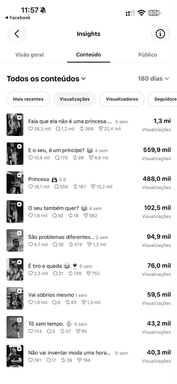Print dos conteúdos mais vistos: 1,3 mi, 559,9 mil e 488 mil visualizações